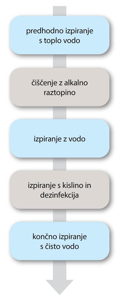 cip postaja